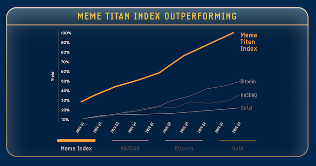 Mimi titan excel chart indicator